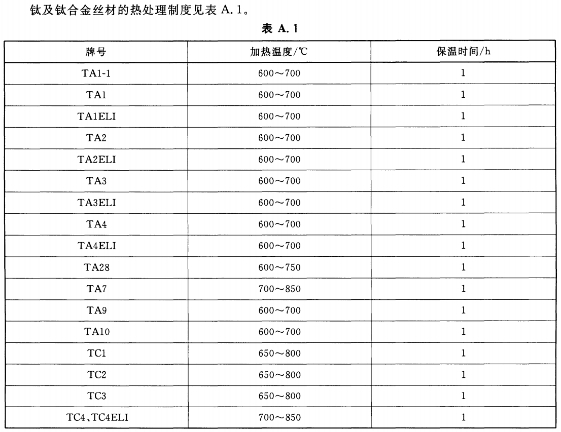 寶雞晨源金屬材料有限公司www.cynfm.cn