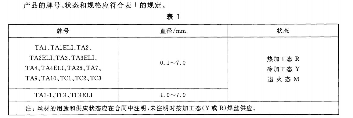 寶雞晨源金屬材料有限公司www.cynfm.cn