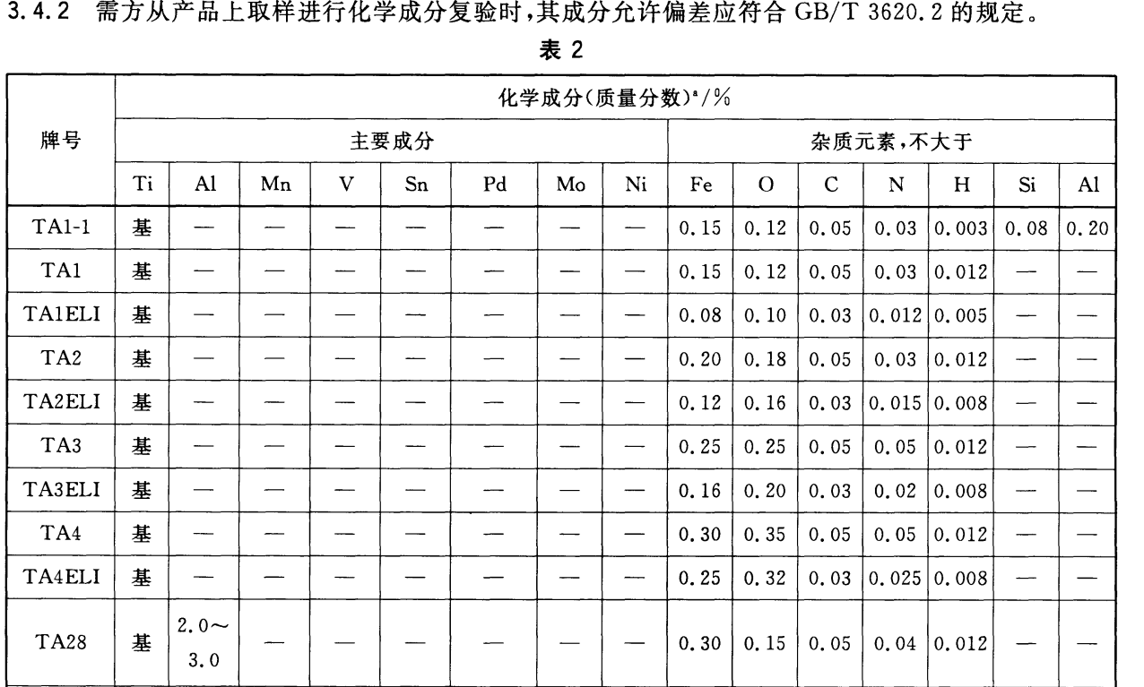 寶雞晨源金屬材料有限公司www.cynfm.cn