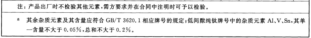 寶雞晨源金屬材料有限公司www.cynfm.cn