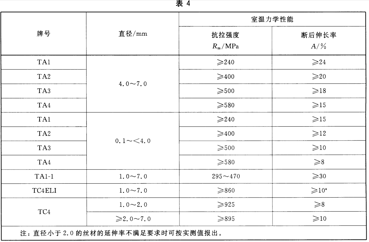 寶雞晨源金屬材料有限公司www.cynfm.cn