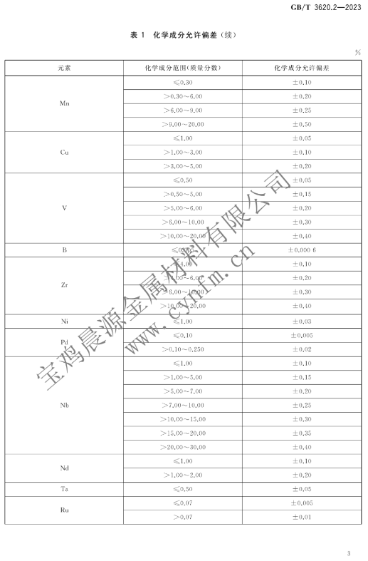 宝鸡晨源金属材料有限公司