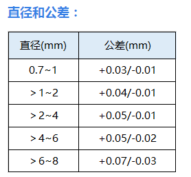 宝鸡晨源金属材料有限公司