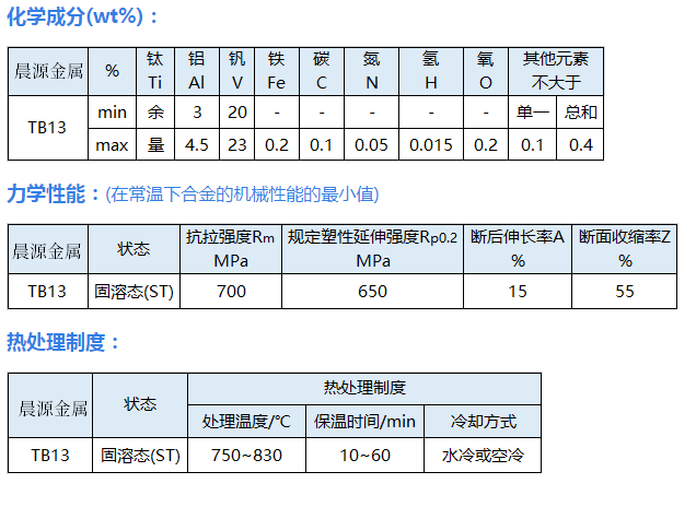 宝鸡晨源金属材料有限公司钛眼镜丝.png